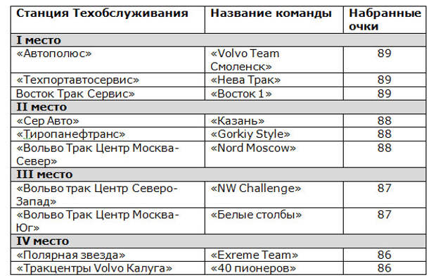 таблица