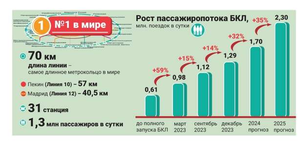Инфографика: ЮВК