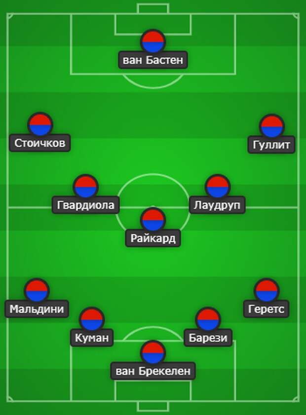 Символическая сборная Кумана