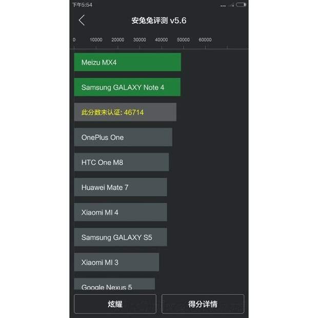 Redmi Note 11 ANTUTU. Сколько по времени проходит тест антуту.