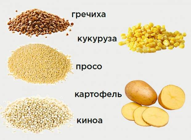 free-gluten