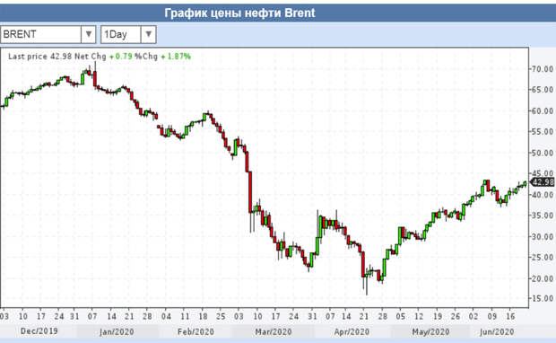 Brent-06-2020