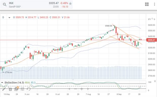 S&P 500