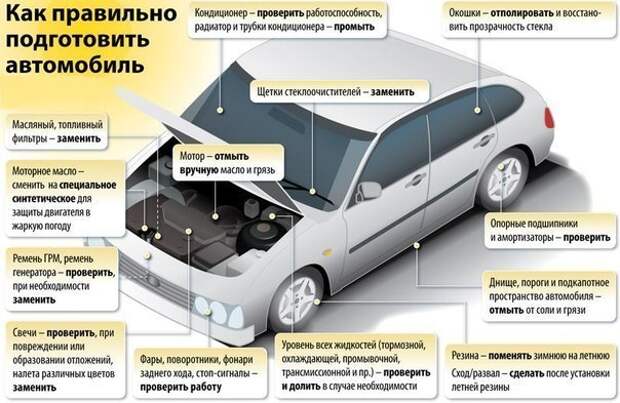 Как правильно подготовить автомобиль к весне Как правильно подготовить автомобиль к весне