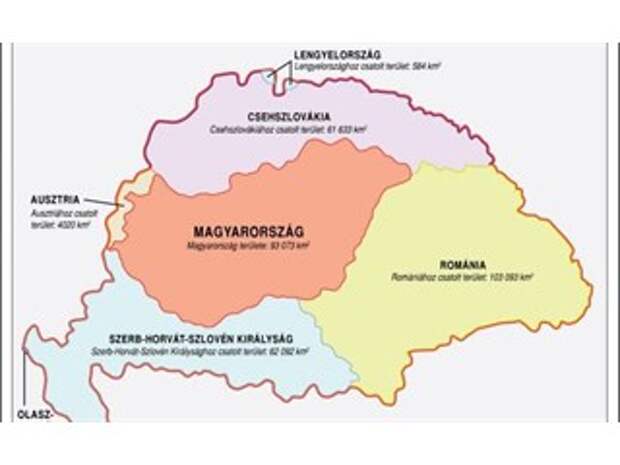 Война исторической памяти между Румынией и Венгрией за Трансильванию