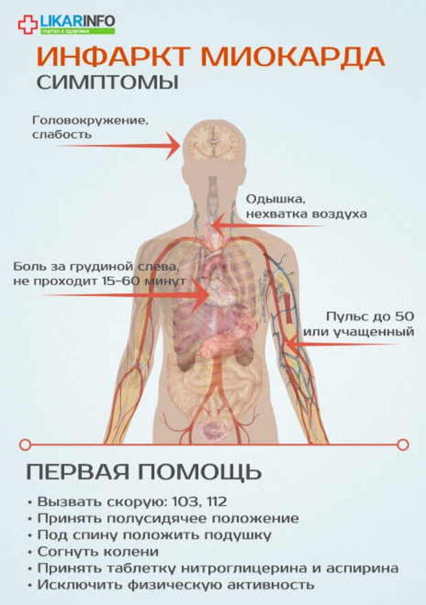 Народные рецепты лечения сердечных болезней и профилактики