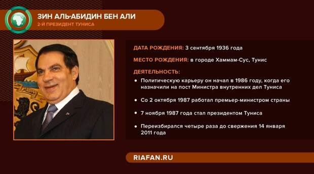 Президент Туниса Зин аль-Абидин Бен Али