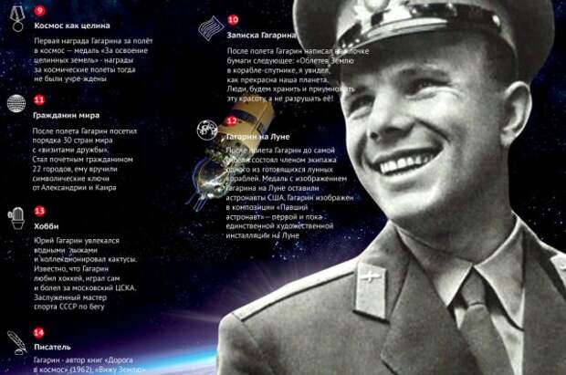 Тайна 10 минут полёта. О чём Гагарину приказано было молчать?