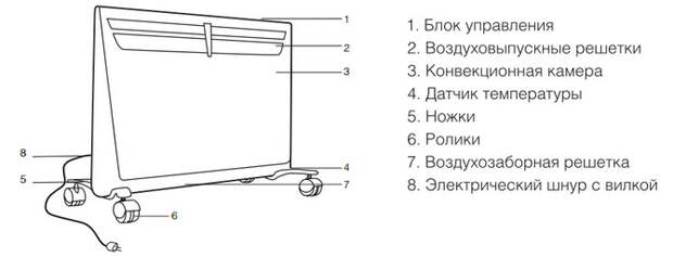 Услуги сантехника в Москве и Московской области