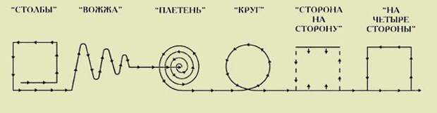 Сакральная геометрия Хоровода