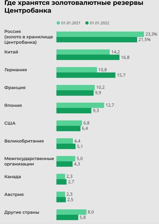 Всем всё было известно, где, что и в каком количестве находится.