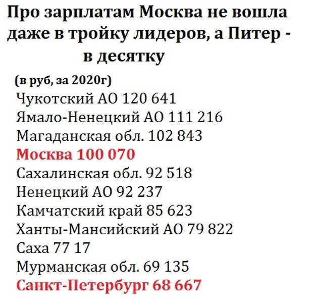 Зарплаты Москва и Питер