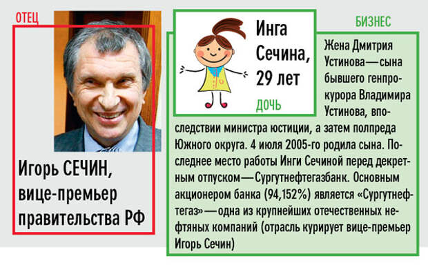 Дети чиновников. Дети Российской элиты. Где дети чиновников. Где учатся дети российских чиновников. Дети чиновников во власти.