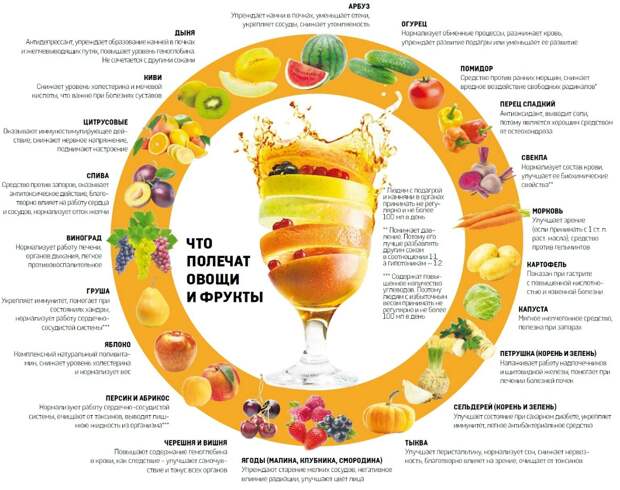 Полезные таблицы для тех, кто следит за своим весом и здоровьем