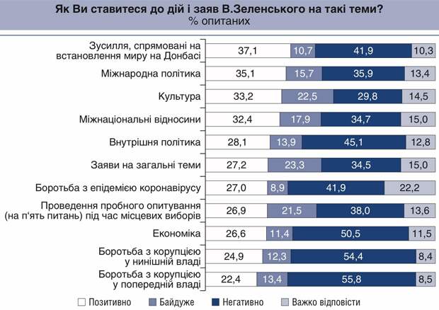 Украинцы впали в уныние: за год количество пессимистов на Украине выросло в три с половиной раза