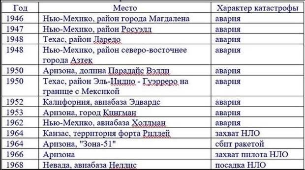 нло, пришелец, инопланетянин, землянин, www.ufospace.net