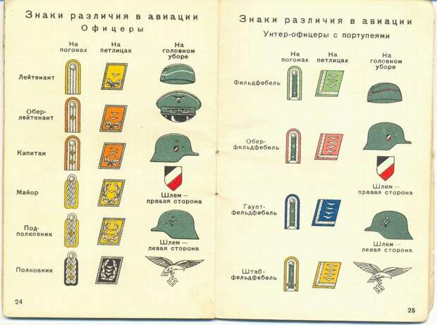 Какие знаки различия были у немецкой армии в 1941 году 