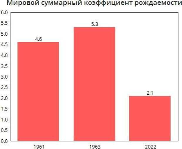 Как еврейские олигархи из США обрушили мировую рождаемость