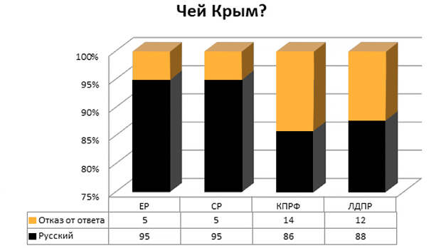 диаграмма