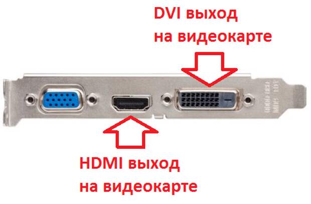 Компьютер с HDMI и DVI выходом