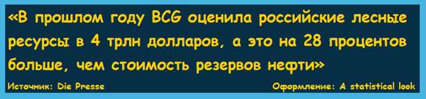 Названо главное природное богатсво России, от которого страна может получать до $50 миллиардов прибыли в год