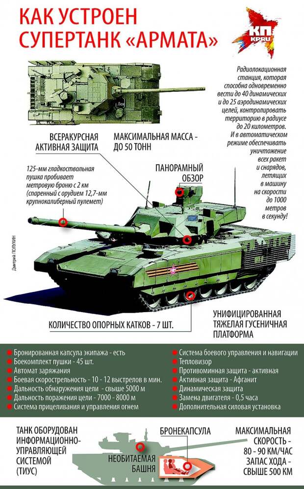 Как устроен супертанк. Фото: Дмитрий ПОЛУХИН