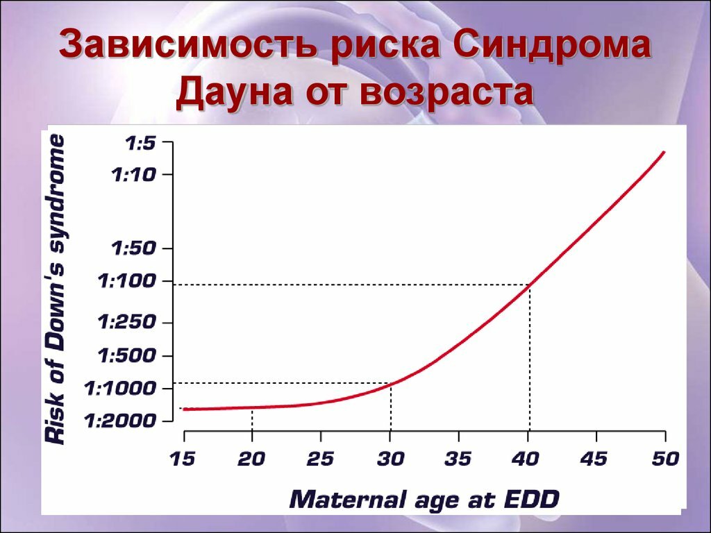 Что там у поляков с абортами и почему у нас местами еще хуже
