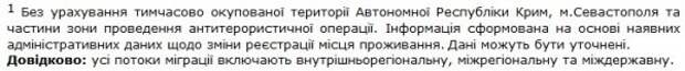 статистика украина