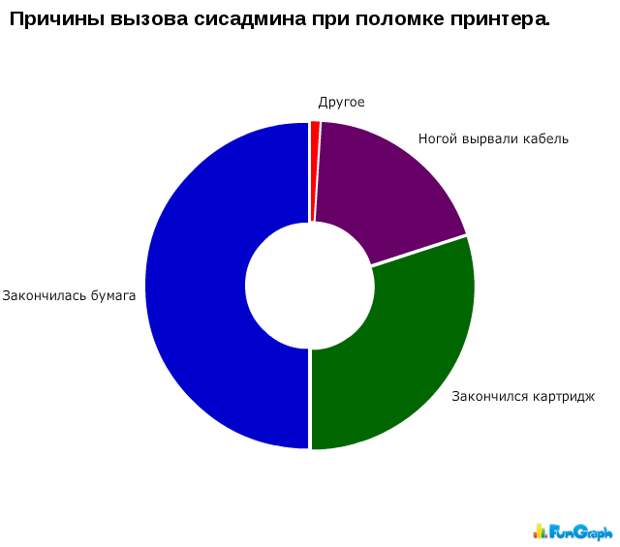 Прикольные графики Прикольные графики