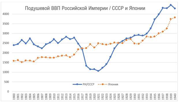 Почему Путин не пошёл до конца. Новороссия