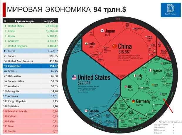 Не жалкие 1,75%, а 5-6% в номинальном выражении. Это больше, чем объём экономики Германии. 