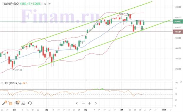 S&P 500