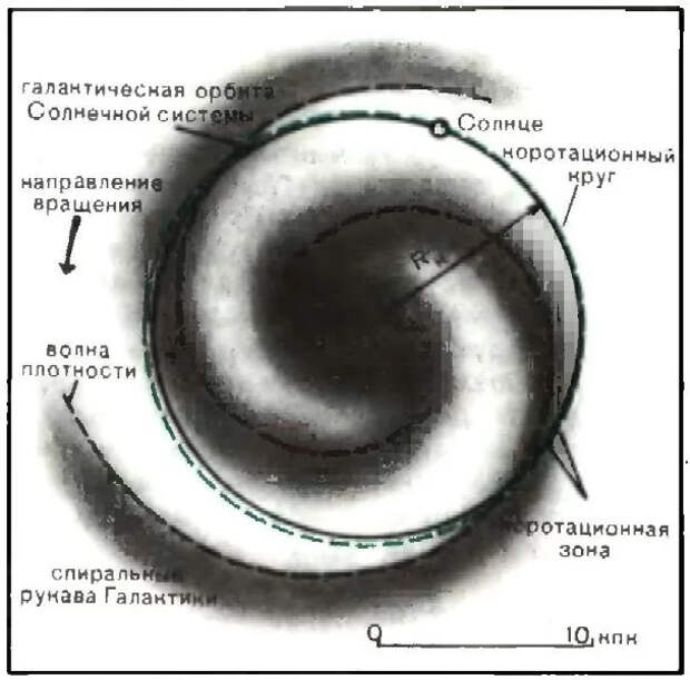 Уникальность разумной жизни на Земле Космос, Вселенная, Млечный путь, Галактика, Длиннопост