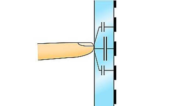 Емкостный сенсор