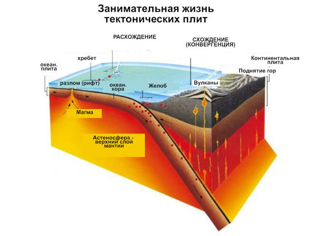 Еще один вариант объяснения в 3D