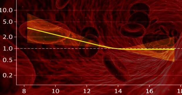 Анемия у пожилых оказалась связана с повышенным риском деменции — исследование