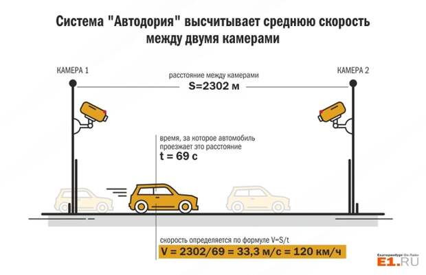 На дороги вернутся камеры, перед которыми нет смысла тормозить! Штрафы ГИБДД, Камера, Скорость, Авто, Длиннопост