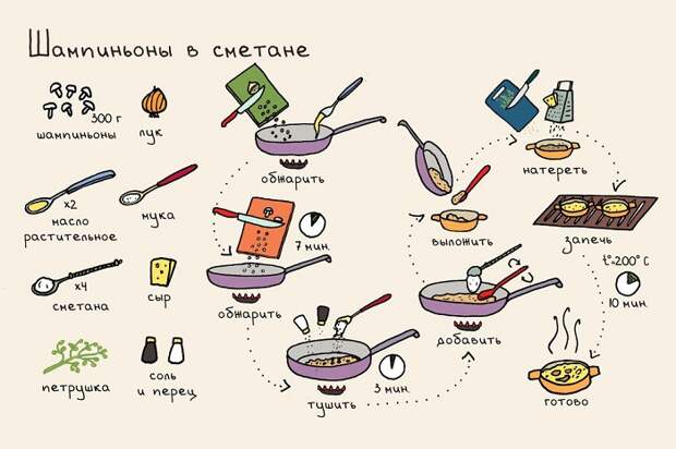 шампиньоны в сметане