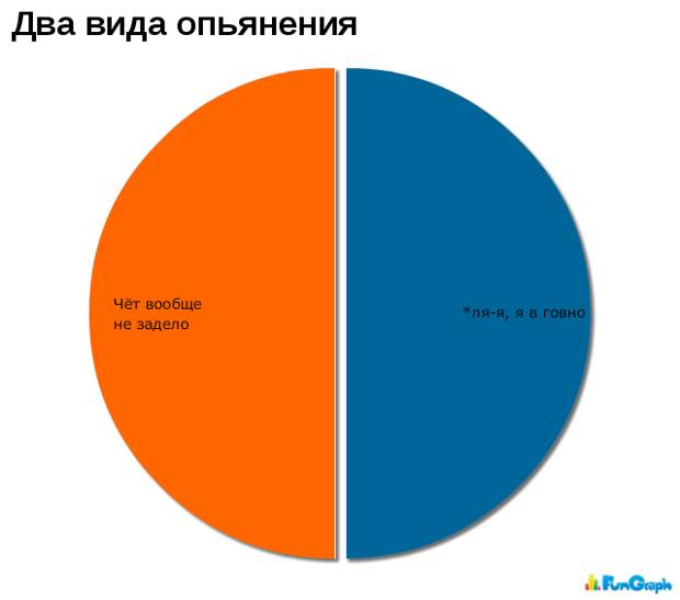 Прикольные графики Прикольные графики