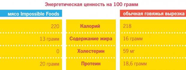 Еда будущего: через 30 лет придется питаться котлетами из неведомых зверушек