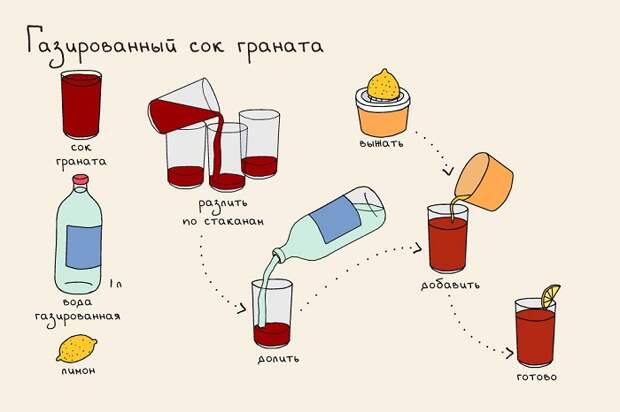 газированный сок граната