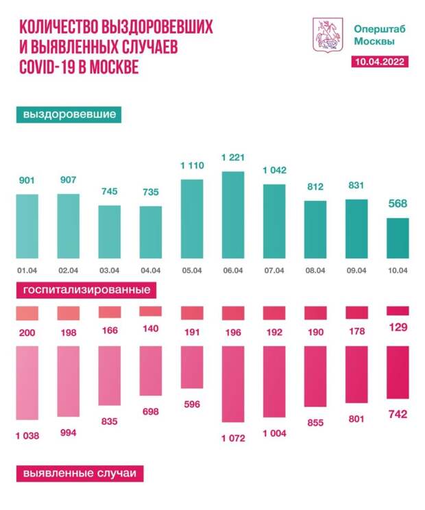 t.me/COVID2019_official