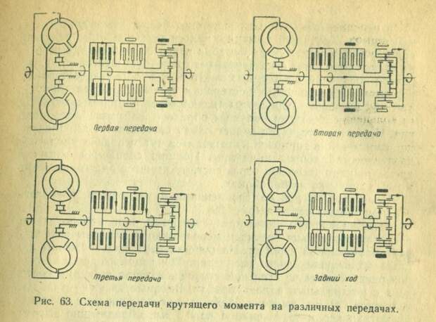 Схема переключения автоматической коробки передач автомобиля ГАЗ-21. | Фото: kolesa.ru.