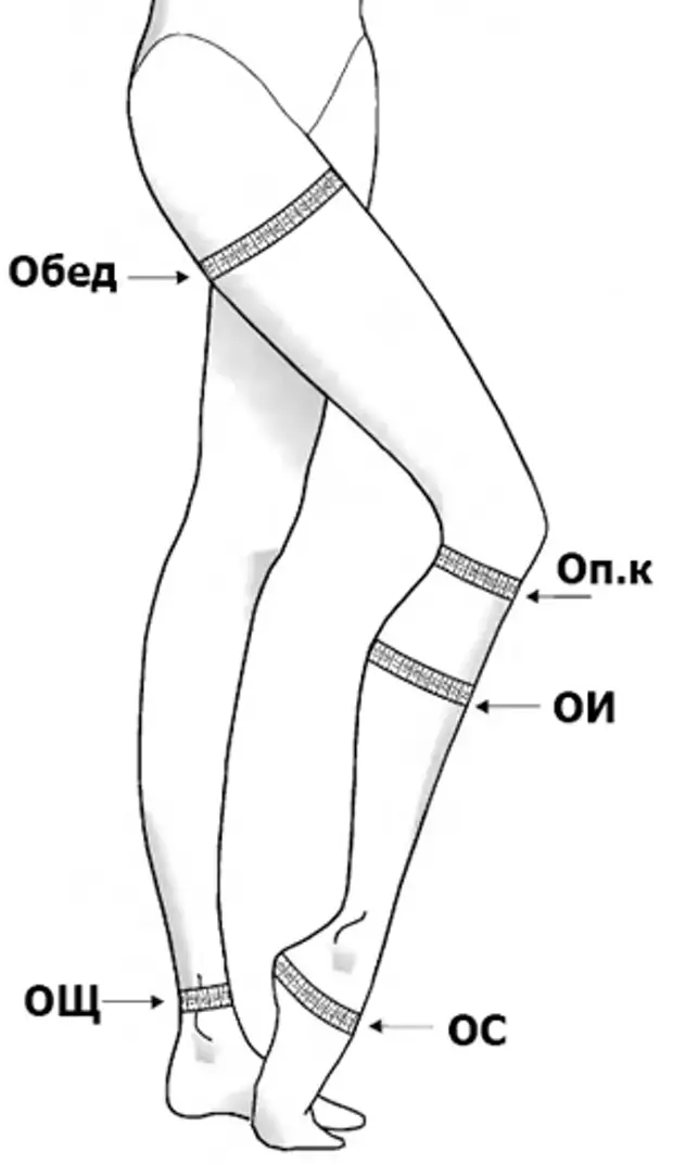 Обхват колена как измерить
