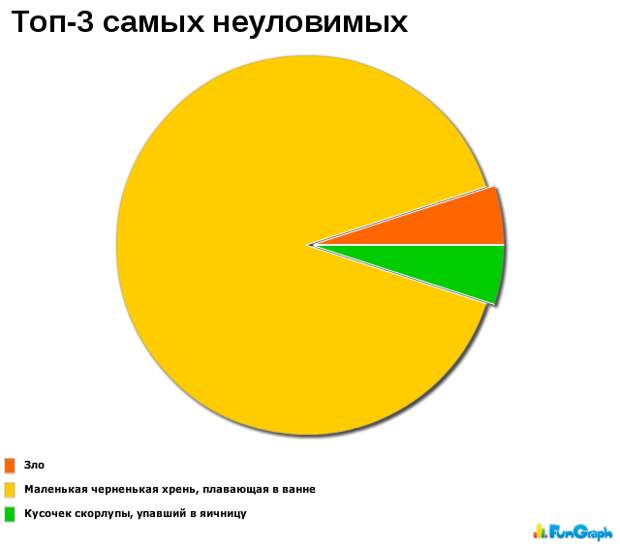 Прикольные графики Прикольные графики