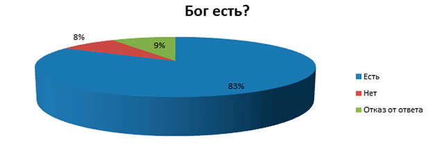 Инфографика: Телеканал Царьград