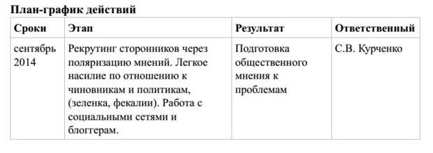 Проект "Возвращение". В марте 2015-го войска Януковича захватят Верховную Раду и объявят о создании УНР Проект "Возвращение". В марте 2015-го войска Януковича захватят Верховную Раду и объявят о создании УНР