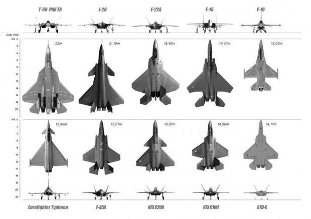 F-35. Истребитель денег или серьёзное оружие?