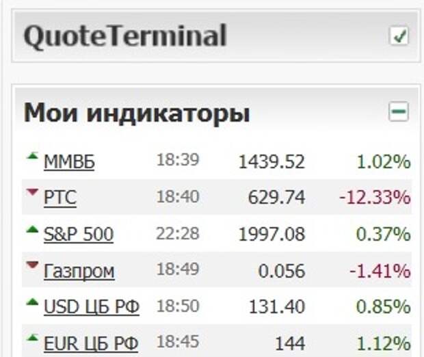 Банк курс в молодечно. Курс рубля доскредобанк. Курс российского рубля к белорусскому в 90-е. Россия курс рубля на улице. Курс рубля на 3 мая.