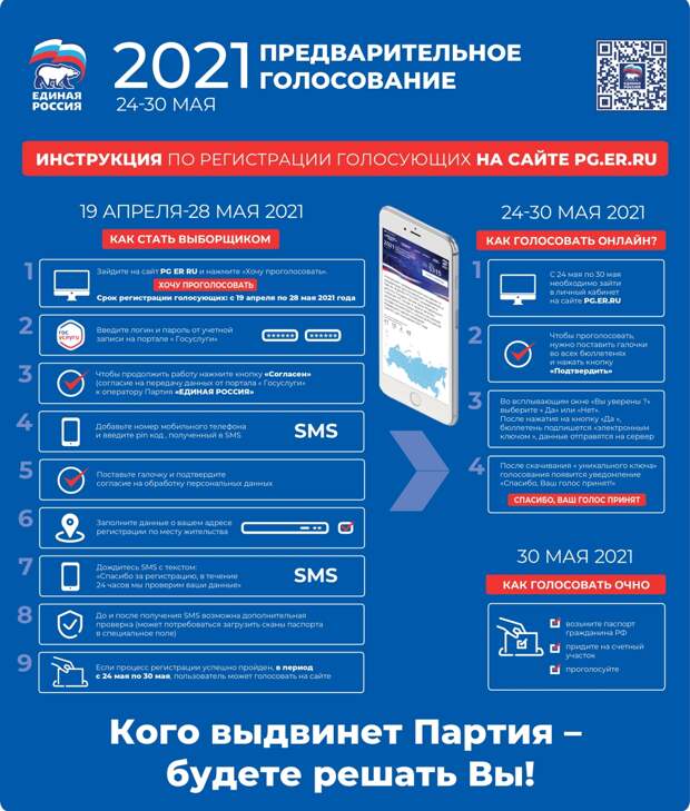 Продолжается регистрация на электронное предварительное голосование